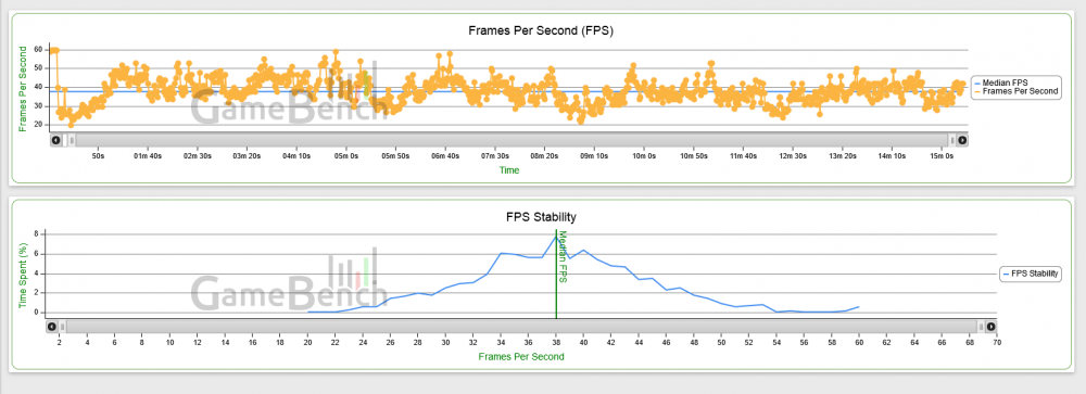 GameBench FPS Moto X 2014