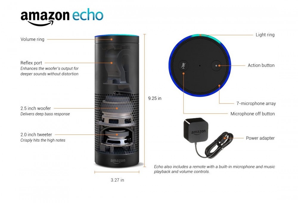 amazon echo 2