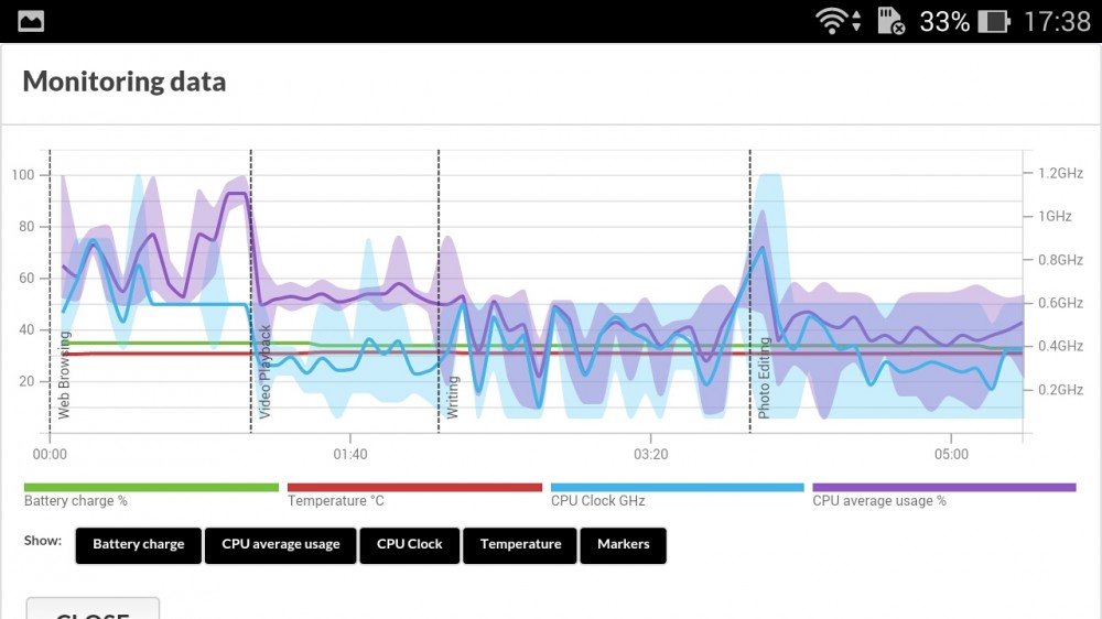 zenfone 5 perf pc mark