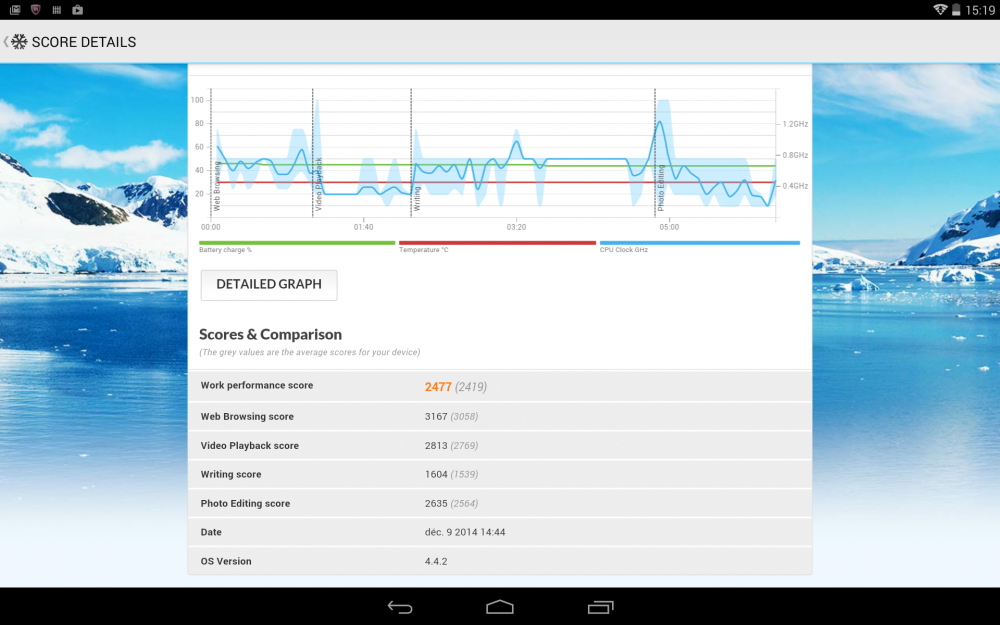 benchmark pc mark iconia tab 10