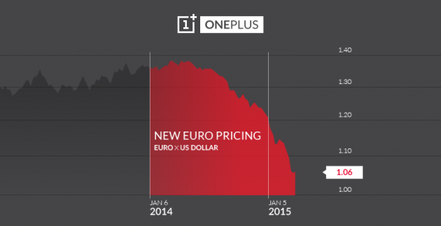 EURO_chart_Blog