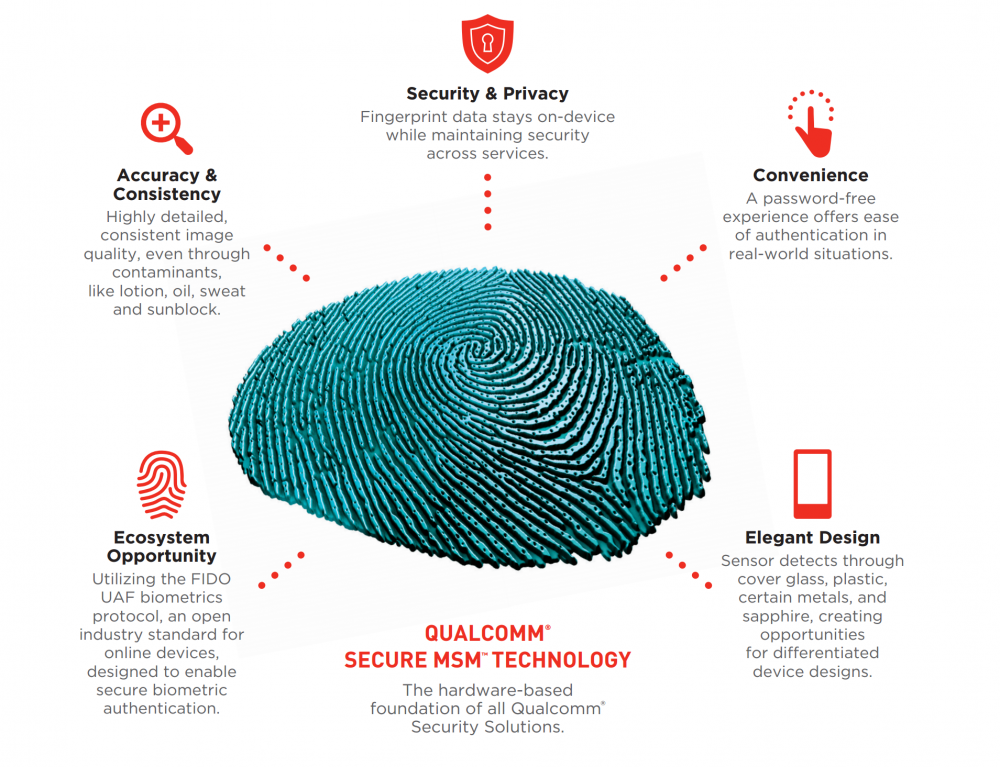 Snapdragon Sense ID