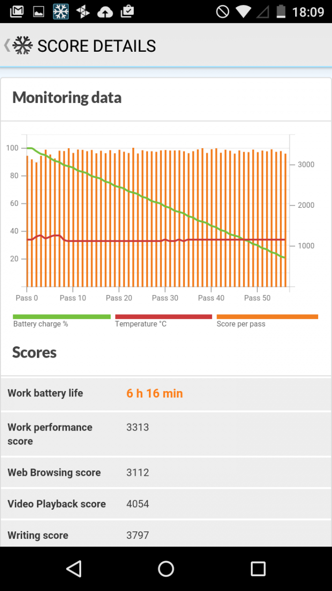 moto g 4g 2015 autonomie