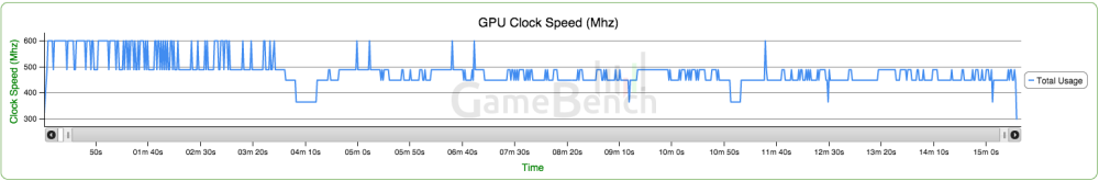 LG G4 GPU