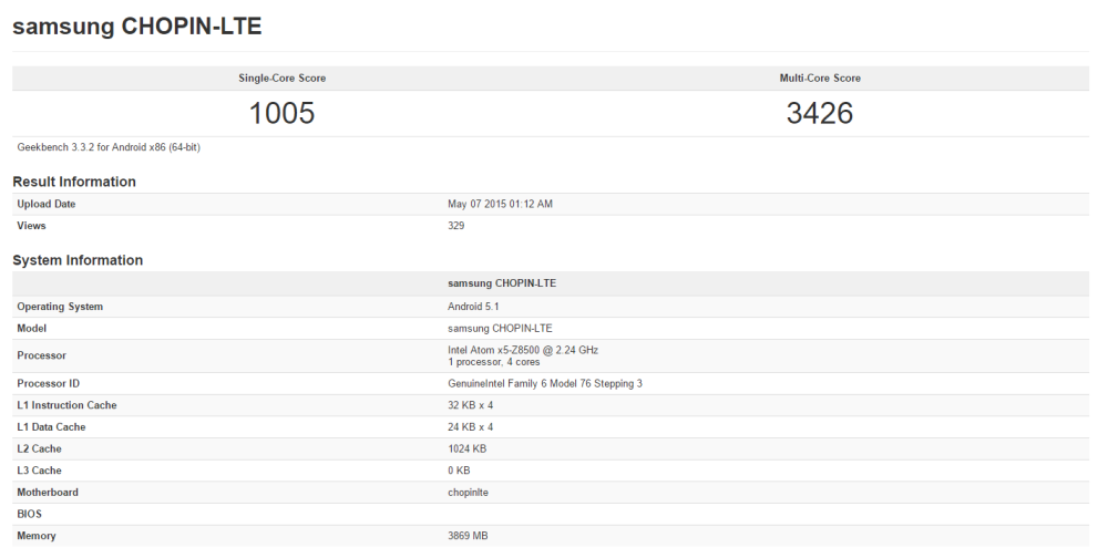 samsung chopin lte geekbench