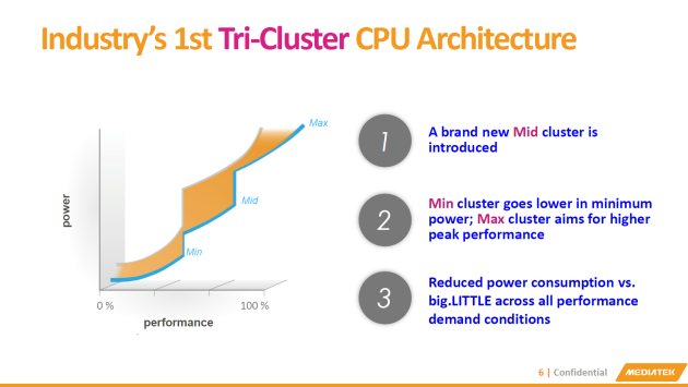 Helio X20 tri cluster