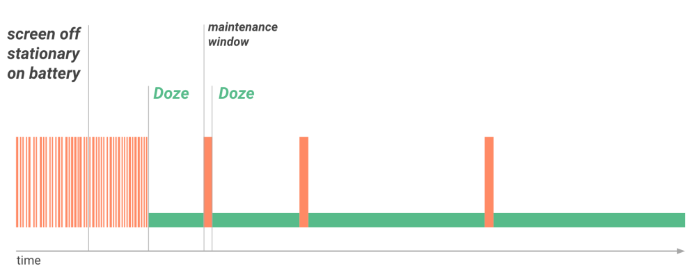 doze