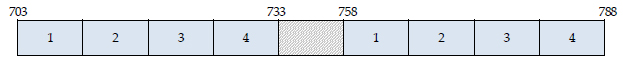 700 MHz arcep