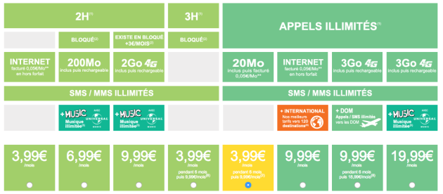 forfait SIM La Poste Mobile