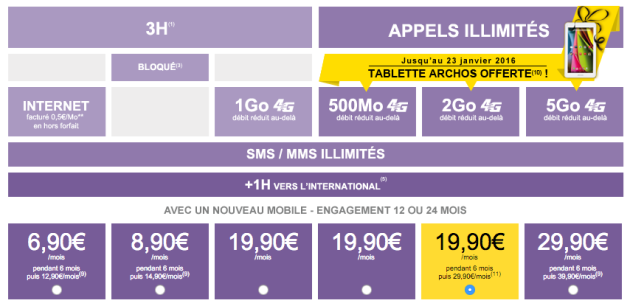 forfait la poste mobile + mobile