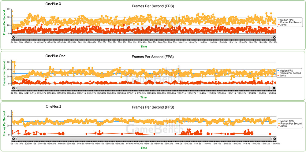 GameBench-janks-OnePlus-X