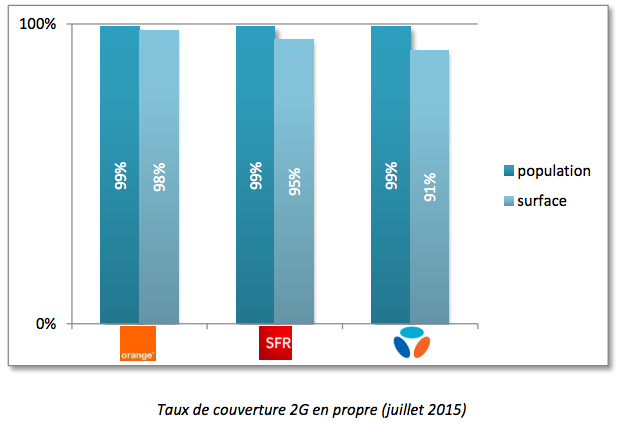 couverture 2G ARCEP