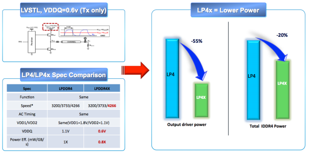 Samsung LPDDR4X