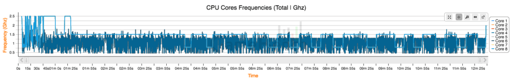 huawei-p9-plus-gamebench-cpu