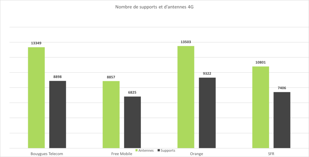 ANFR septembre 2016