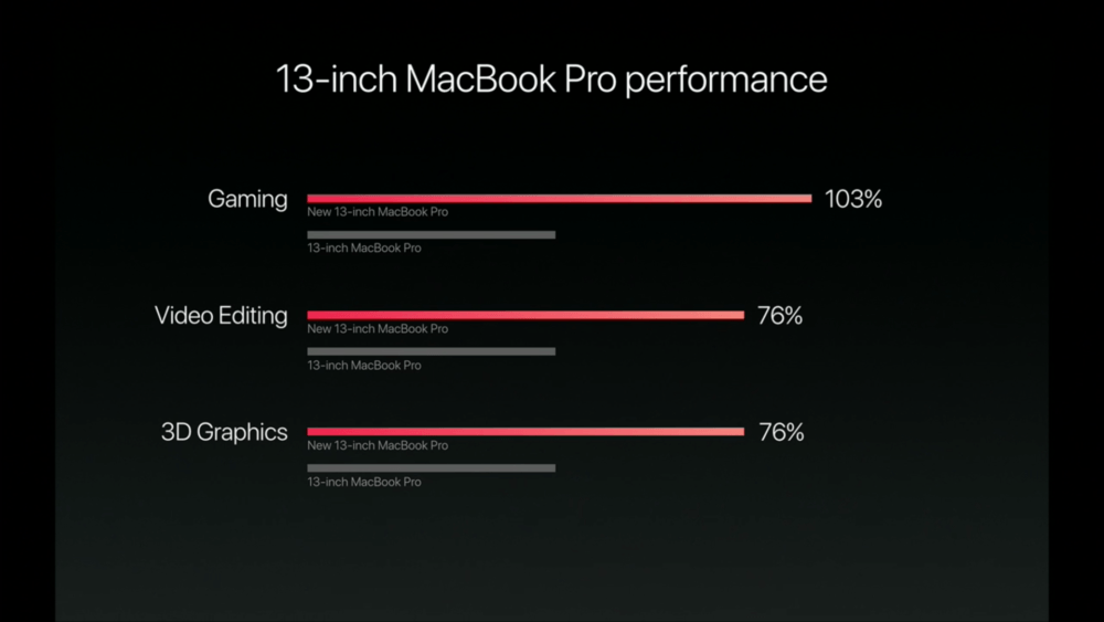 benchmarks_macbookpro