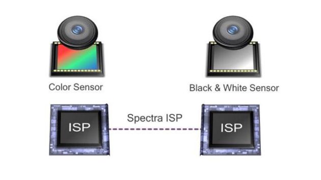 clear-sight-diagram-feature