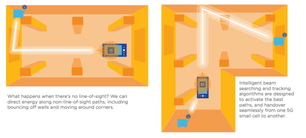 snapdragon-beamforming