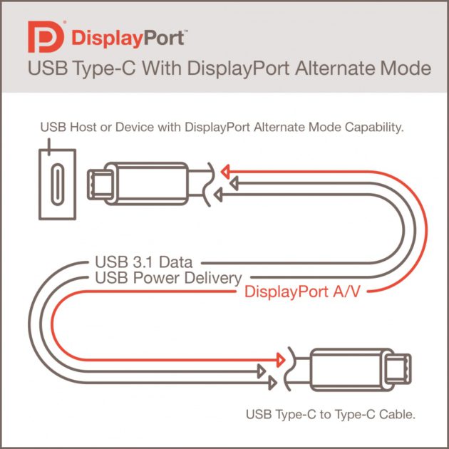 displayportaltmode_typec