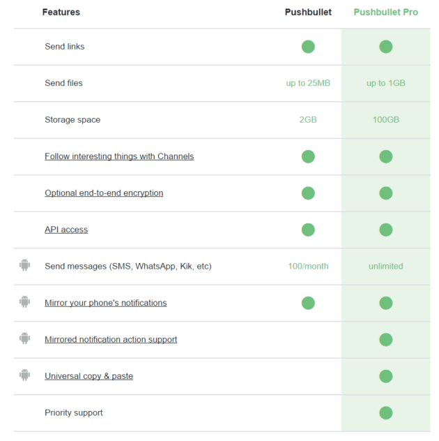 pushbullet-differences-pro