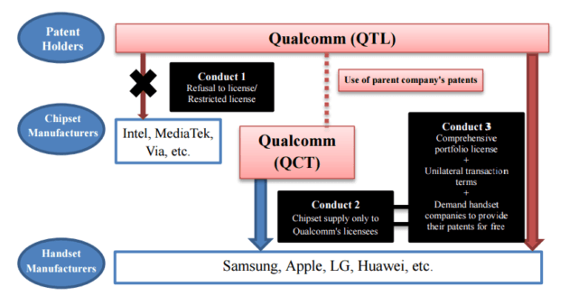 qualcomm