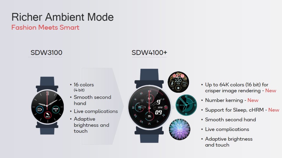 Les possibilités de l'écran de veille avec le Snapdragon Wear 4100+