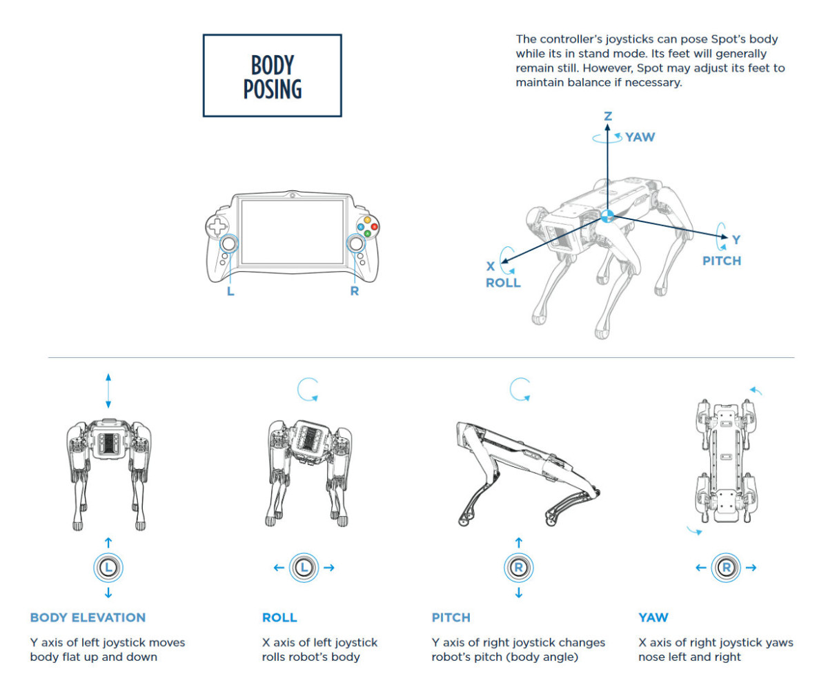 Les contrôles de Spot, le chien robot de Boston Dynamics