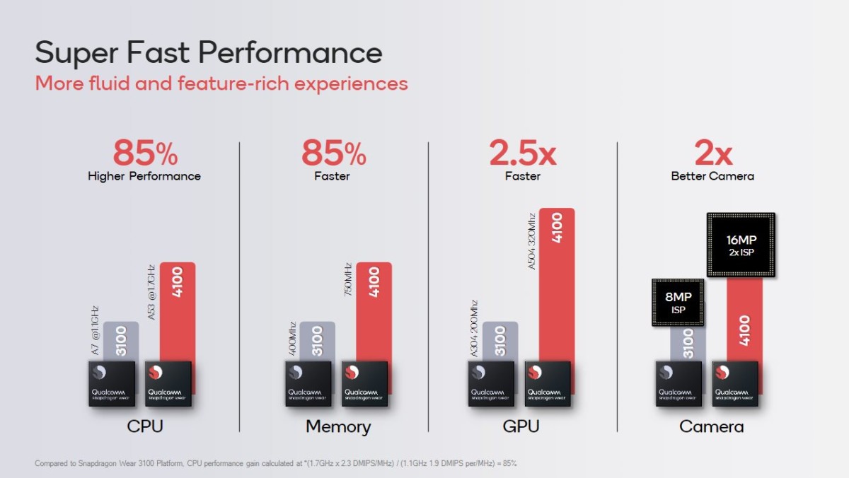 Les performances du Snapdragon Wear 4100+ vs le SW3100