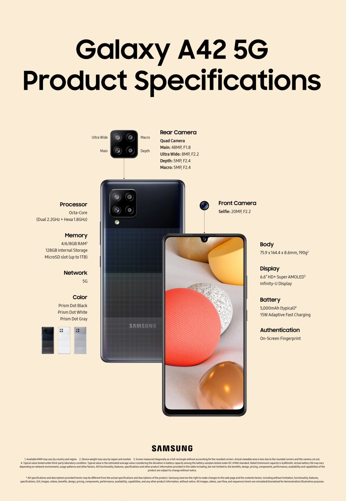 Samsung Galaxy A42 infographie