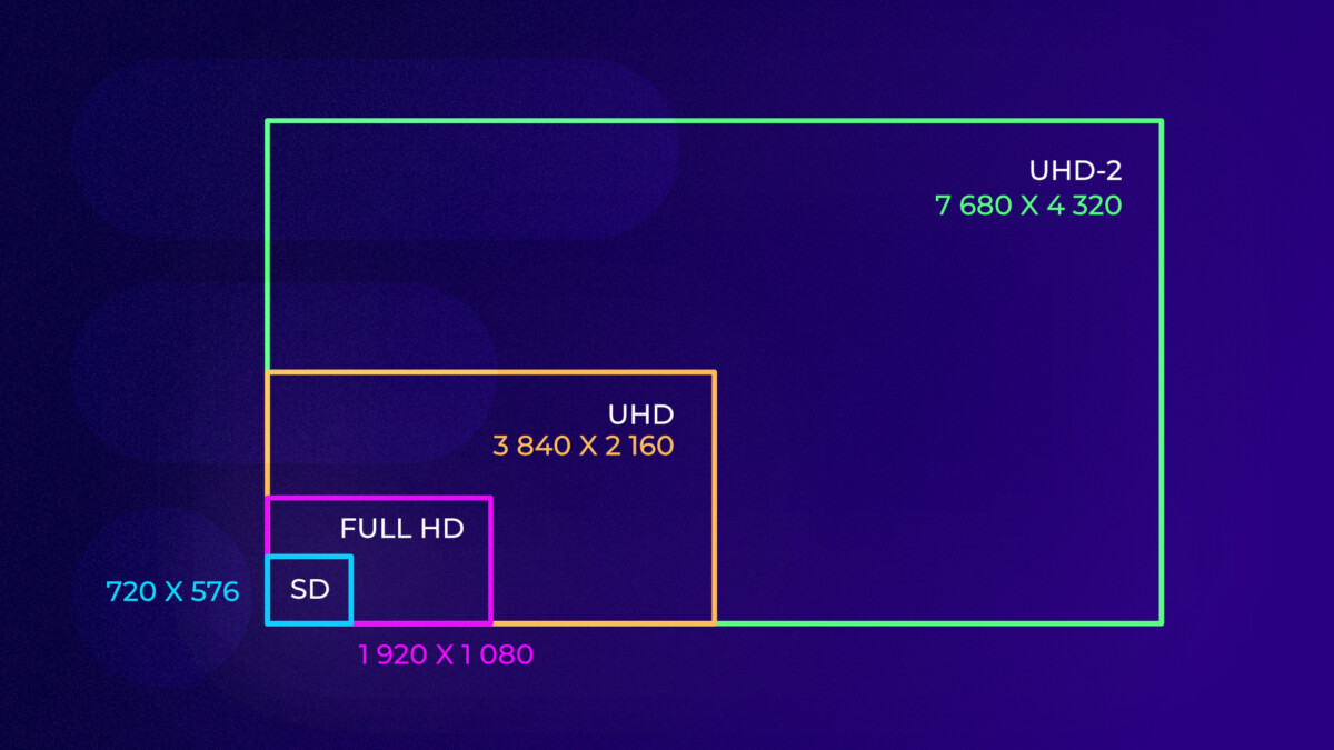 Les différentes définitions d'image en vidéo