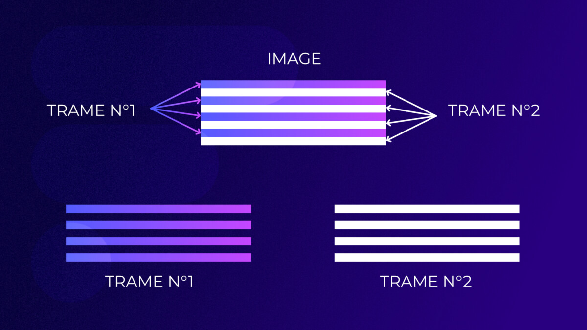 Les différentes trames pour une image vidéo