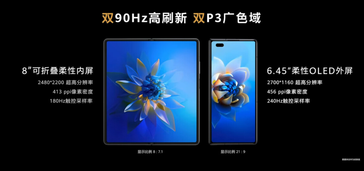 Huawei Mate X2 écrans