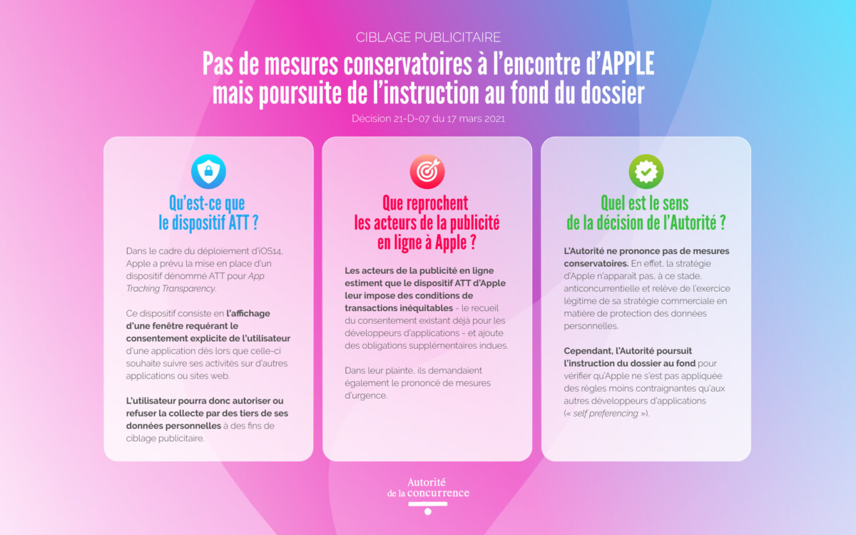 La décision de l'Autorité de la concurrence sur la demande d'Apple de consentement pour le tracking publicitaire