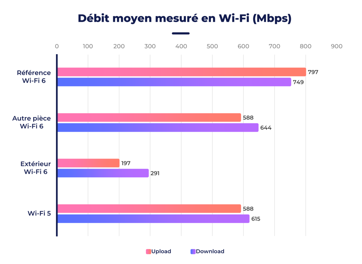 Devolo Magic 2 WiFi 6