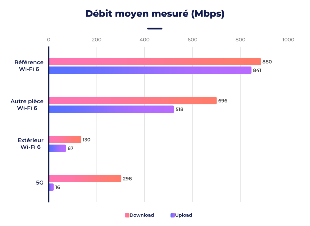 Netgear Orbi NBK752