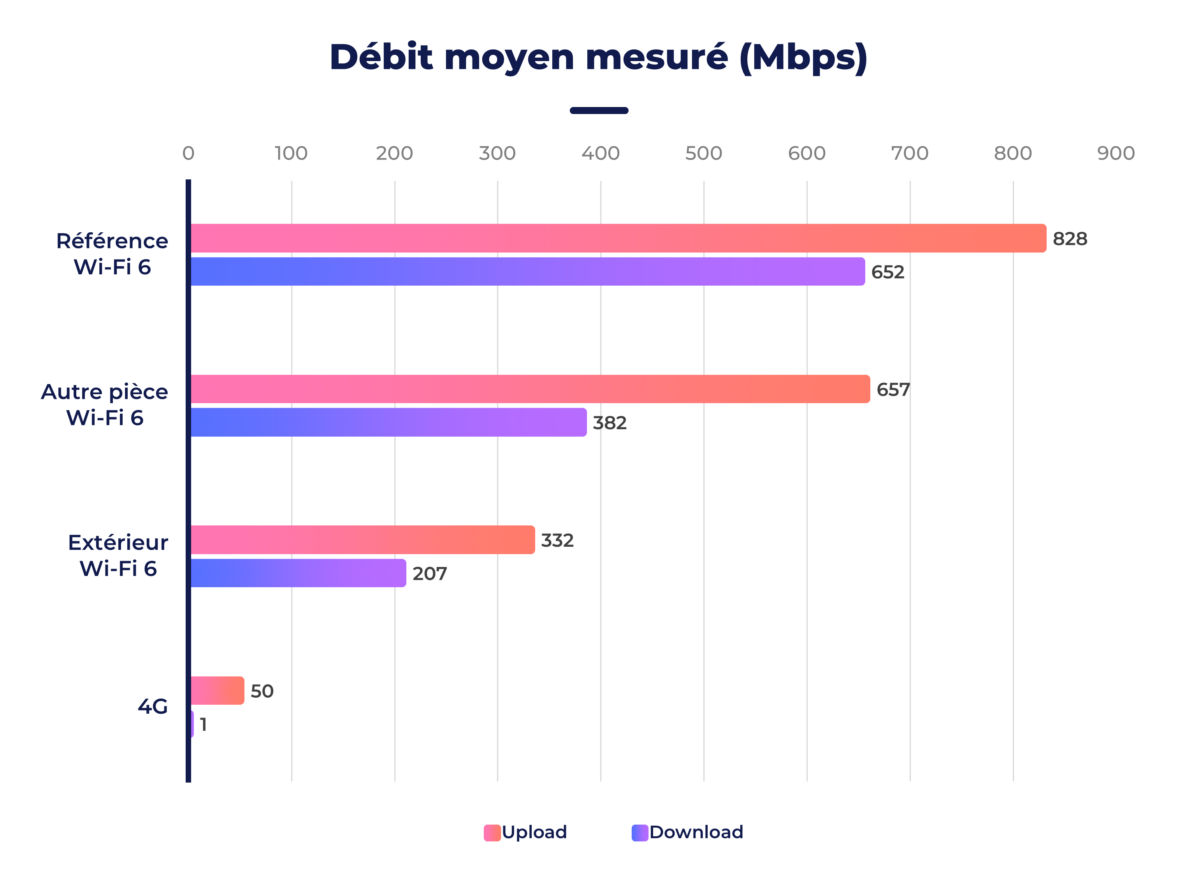 TP-Link Deco X20-4G