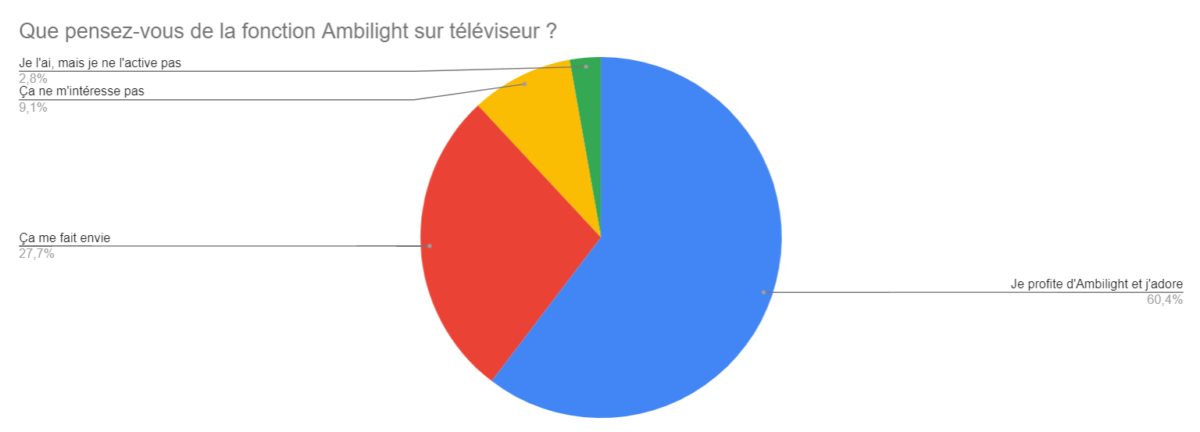 sondage de la semaine