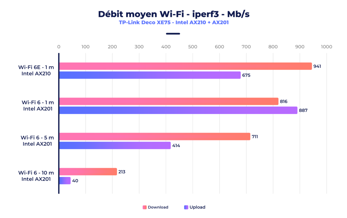 TP-Link Deco XE75