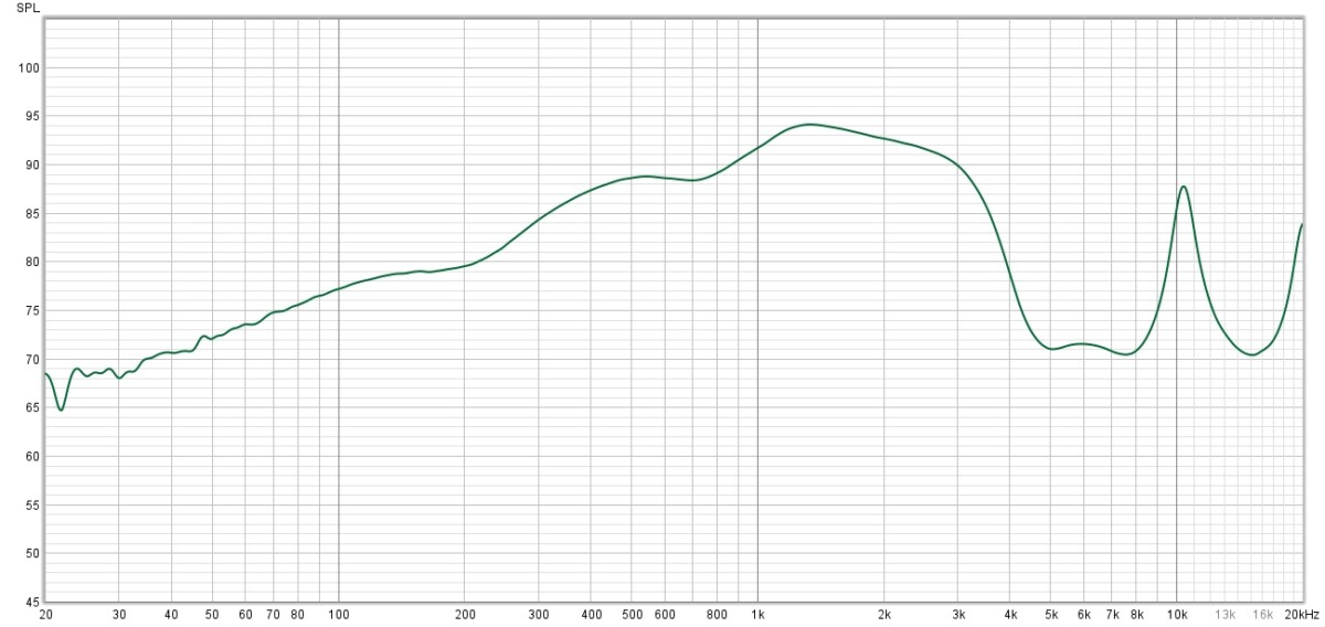 La courbe de réponse en fréquence des jabra Elite 4