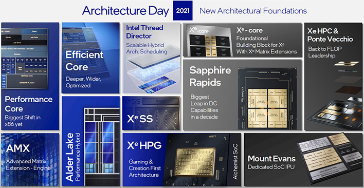 Intel Architecture Day 2021 Deep Dive Unveil