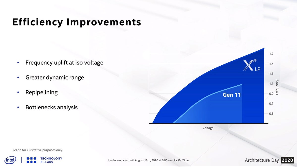 Intel Xe graphics