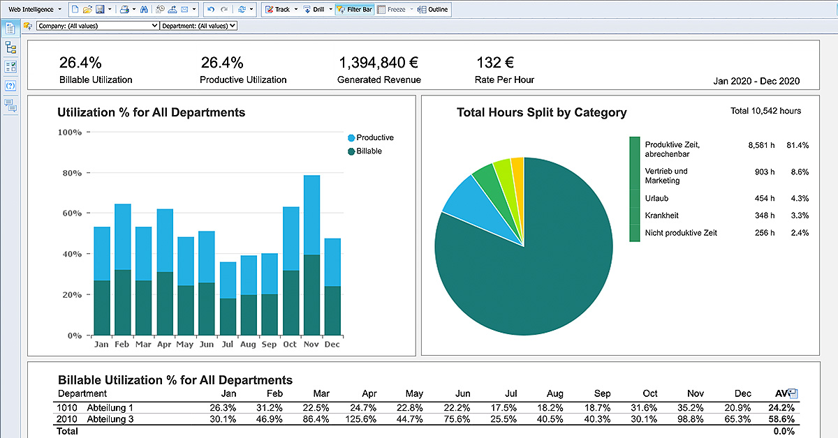 Business Performance Management