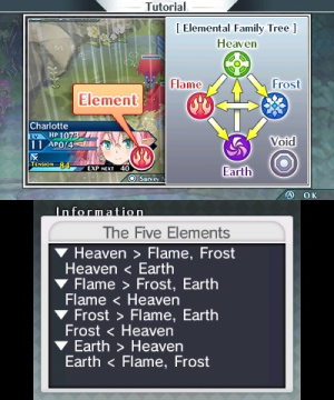 Lord Of Magna: Maiden Heaven Review - Screenshot 4 of 7