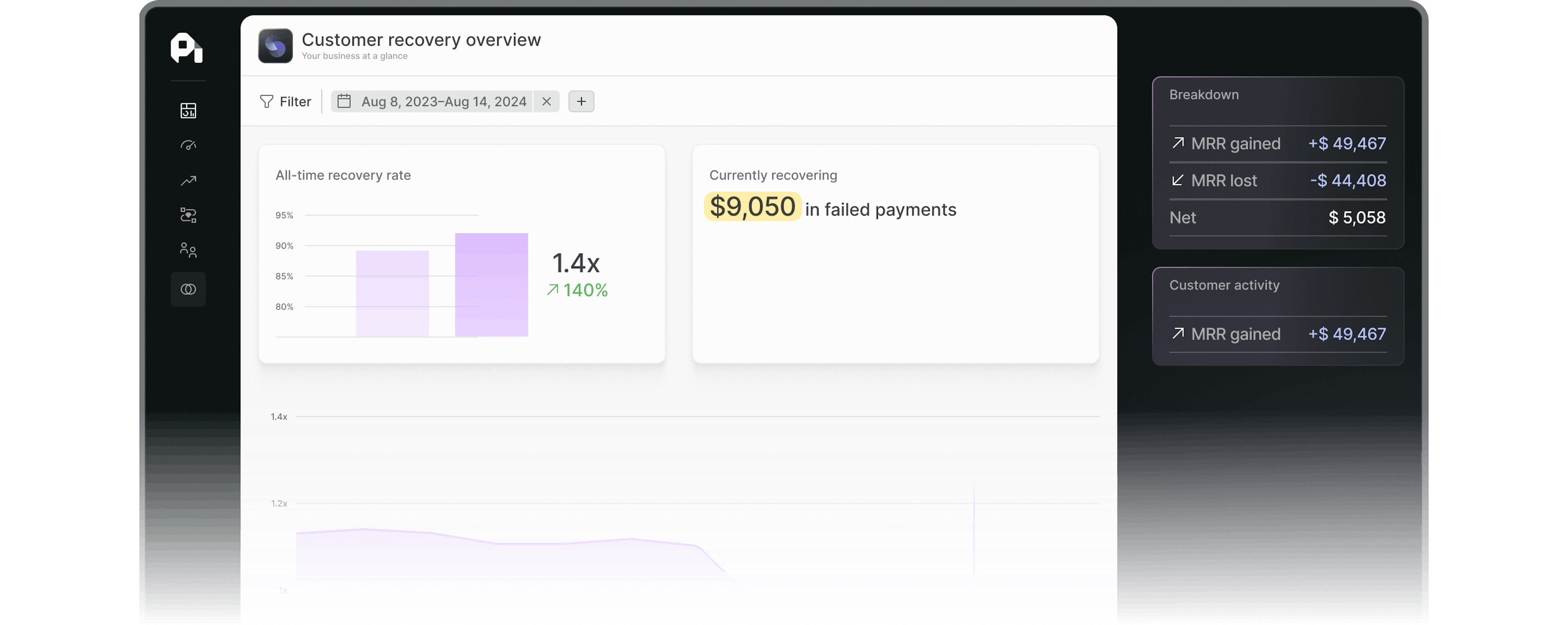 Retain product dashboard