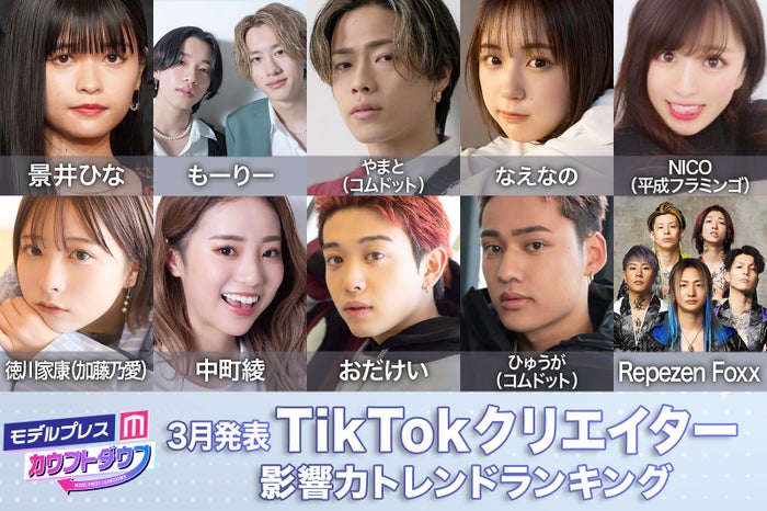 3月発表「TikTokクリエイター影響力トレンドランキング」／写真：景井ひな、もーりー、やまと、なえなの、加藤乃愛、中町綾、おだけい、ひゅうが（C）モデルプレス／NICO【平成フラミンゴ】、Repezen Foxx