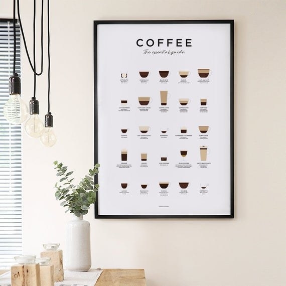 the guide to coffee poster which has recipes and illustrations for 25 drinks