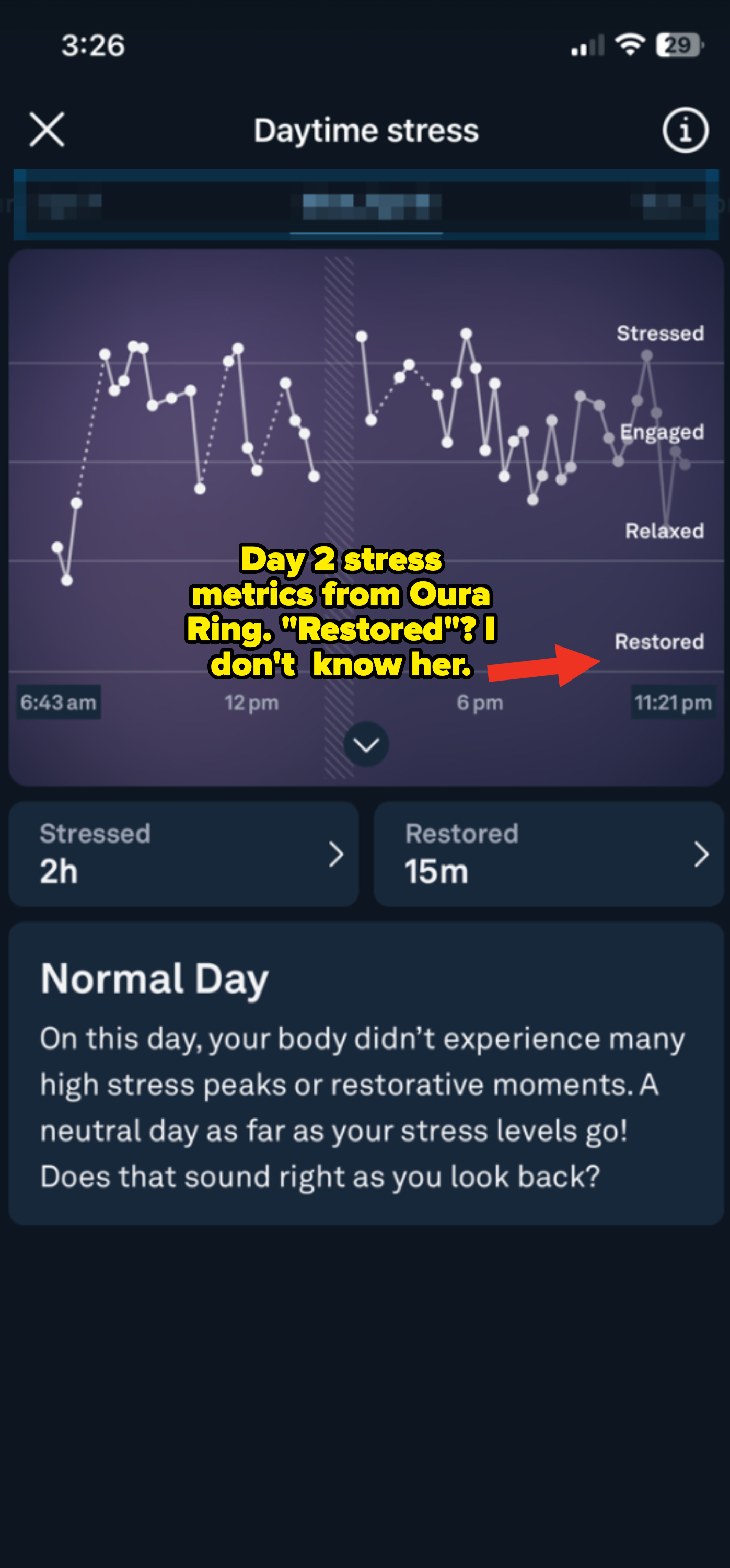 A mobile app screen shows a graph of daytime stress for Monday, April 8, with a summary stating 2 hours of stress and 15 minutes of rest, classifying it as a normal day