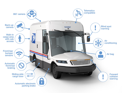 USPS electric mail truck with various safety and tech features: 360° camera, backup camera, walk-in cargo area, telematics, blind spot warning, and more