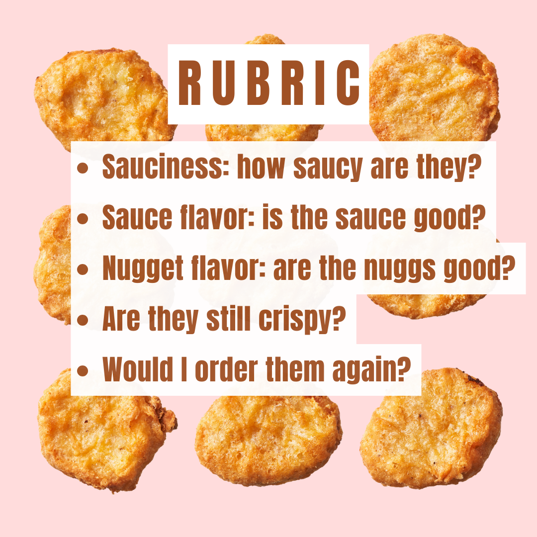 A rubric for evaluating chicken nuggets, including sauciness, sauce flavor, nugget flavor, crispiness, and whether to order them again, is shown