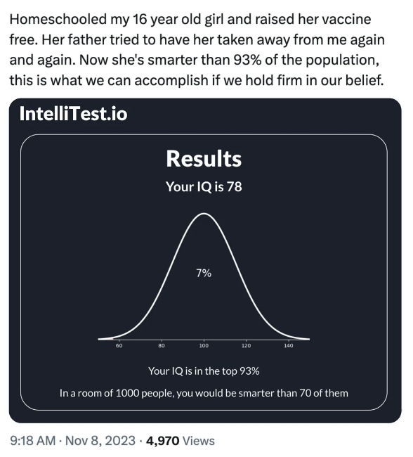 A tweet about homeschooling and vaccine beliefs. The shared image shows an IQ test result of 78, indicating they are smarter than 7% of the population
